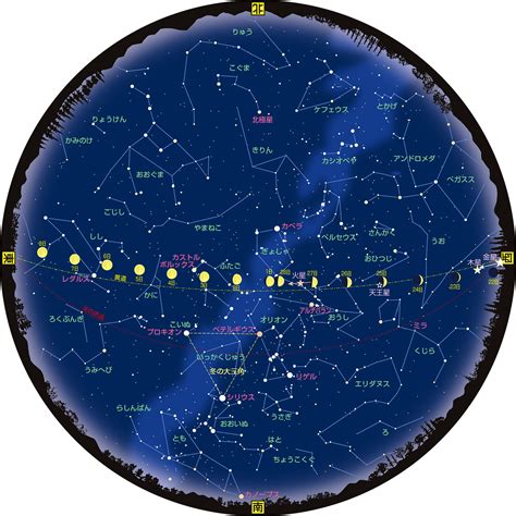 月が土星と木星に接近（2022年7月） | 国立天文台(NAOJ)