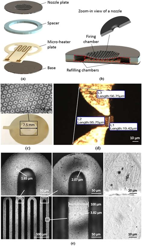Image result for Atomizer Split Mod
