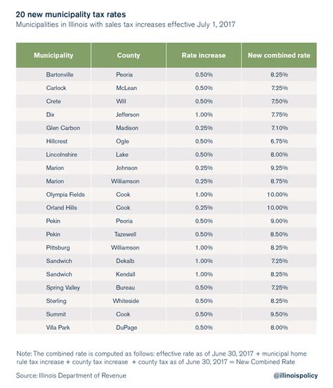 Car Sales Tax Ga