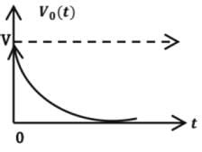 Chapter 6 - Analog Circuits - Mechanical Engineering PDF Download