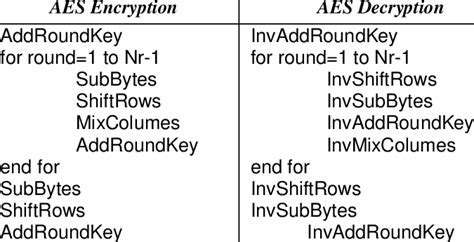 AES Algorithm Encryption and Decryption 的图像结果