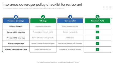 Restaurant Insurance Coverage 的图像结果
