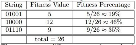 There are three basic operators found in every genetic algorithm ...