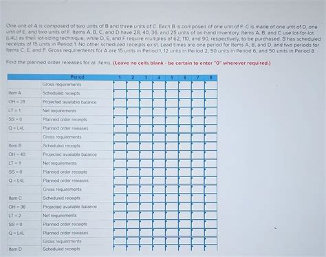 Solved One unit of A is composed of two units of B and three | Chegg.com