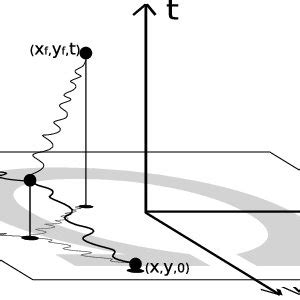Image result for Random Tree Generator 2D