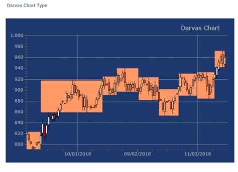 Image result for Visual Studio Chart Control Examples