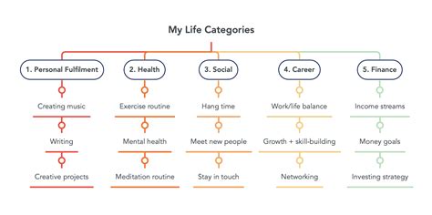 Organize Your Life Into Categories (my 5-step checklist)