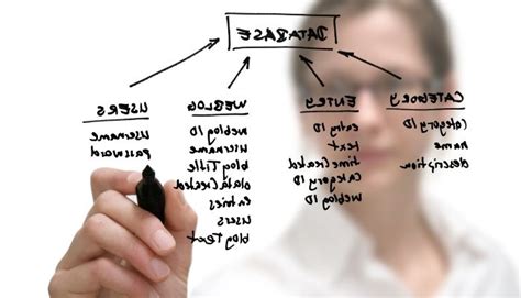 Image result for Database Design Using SQL for Beginner