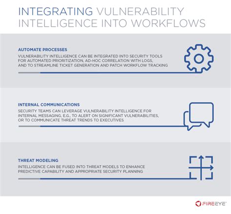 Putting the Model to Work: Enabling Defenders With Vulnerability ...