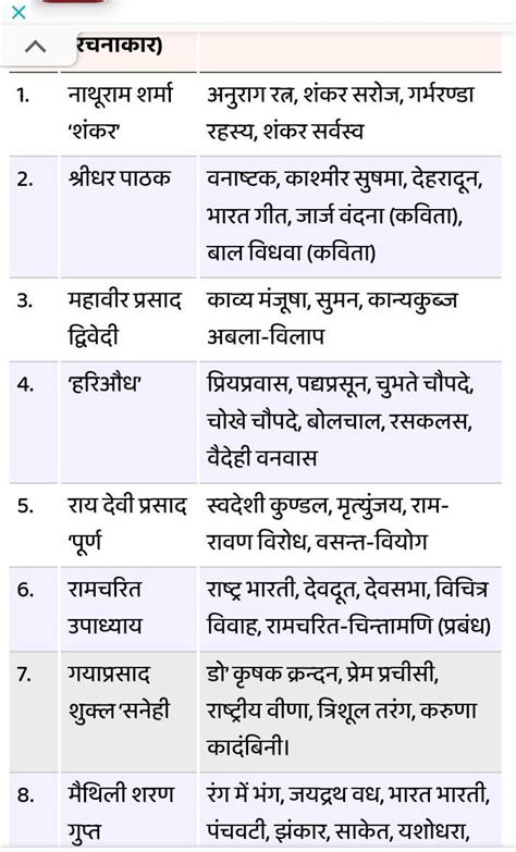 Dvivedi yug ki rachna nahi hai - Brainly.in