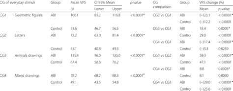 Image result for Visual Processing Speed