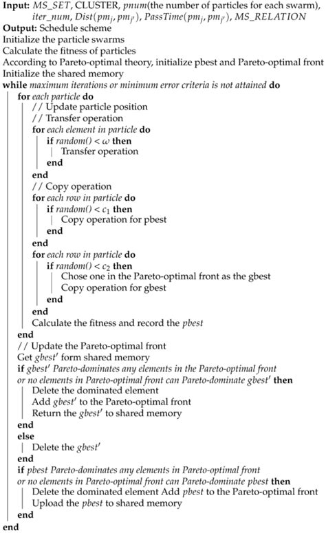 Multi-Objective and Parallel Particle Swarm Optimization Algorithm for ...