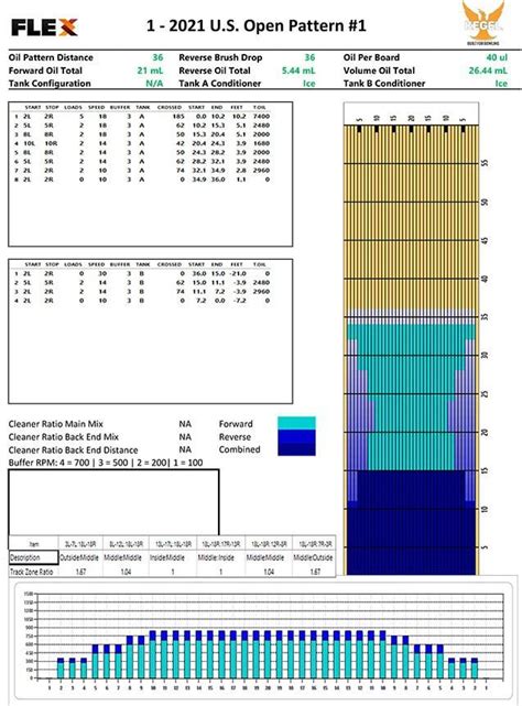 Image result for Open Bowling Patterns