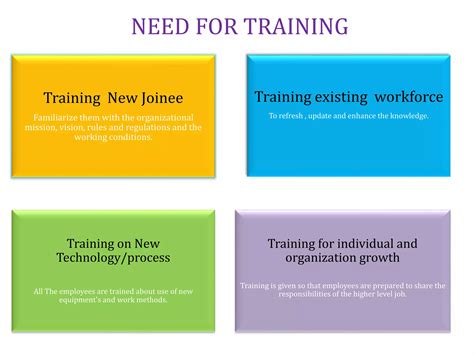 Course Development Process Flow Chart 的图像结果