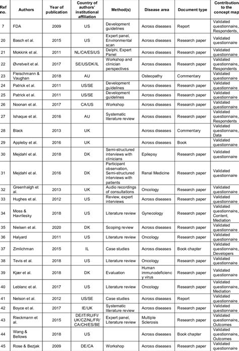 Image result for Example of Attributable Documents