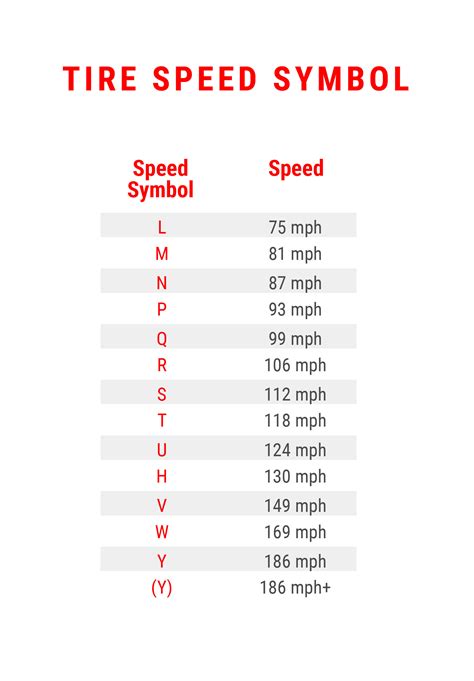 Decoding Tire Speed Ratings: What That Letter Means for Your Car
