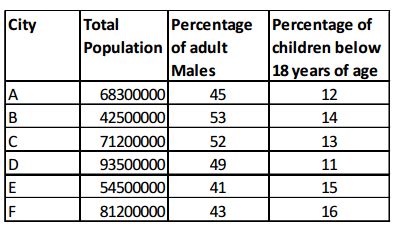 Data Interpretation Quiz - Set 1