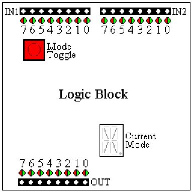 Image result for Not Function Block