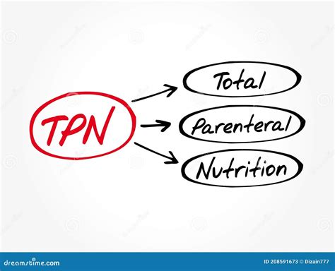 TPN - Total Parenteral Nutrition Acronym, Medical Concept Background Stock Illustration ...