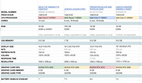 Image result for Laptop Computer Comparison Chart