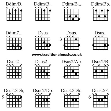 Dsus2 Chord Guitar