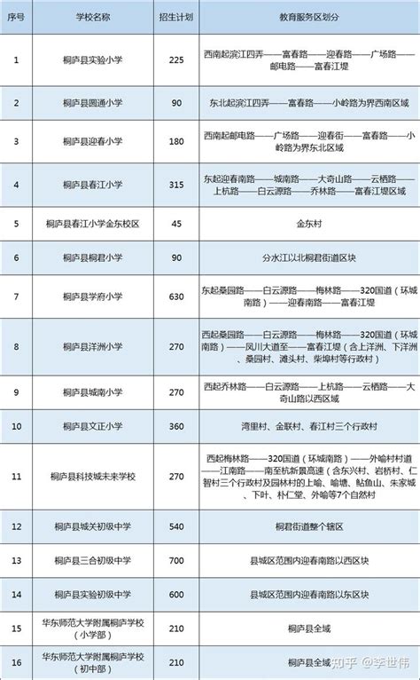 杭州各初中“职高入学率”排名热传，这些消息是否准确？我们刚刚采访了十多所初中，最新回应来了！