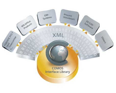 Image result for Comos Software