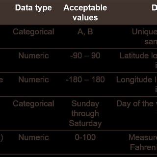 Image result for Different Variables Used in an Exercise Program Data Dictionary Example