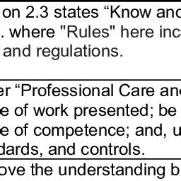 Image result for List Example Code Org