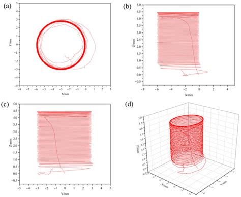 Numerical Simulation and Metal Fluidity Analysis of Refill Friction ...