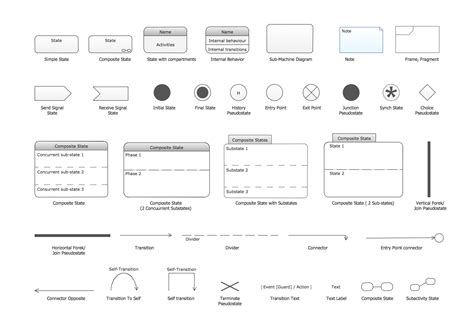 What Is UML Activity Diagram 的图像结果