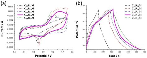 Hydrothermal Synthesis of CuO/RuO2/MWCNT Nanocomposites with ...