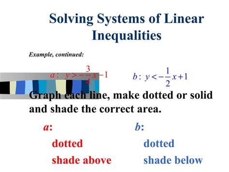 Systems of Inequalities Application Problems 的图像结果
