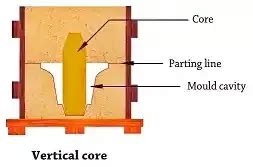 Image result for Via Core Vulcanizations