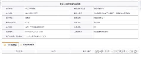 中证1000股指期货手续费怎么算 平今仓费用多少钱-中信建投期货上海