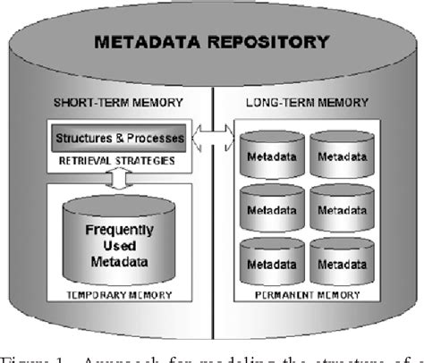 Image result for Data Warehouse Design Metadata Repository