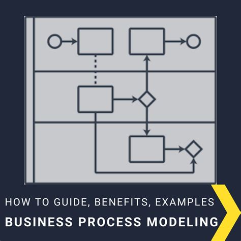 Image result for Business Process Modeling Tutorial