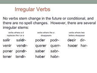 Future tense irregular | PPT