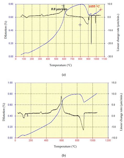 Influence of Pore-Size Distribution on the Resistance of Clay Brick to ...