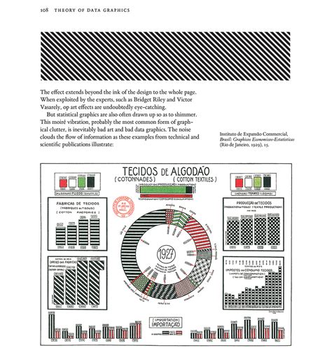 Chartjunk 的图像结果