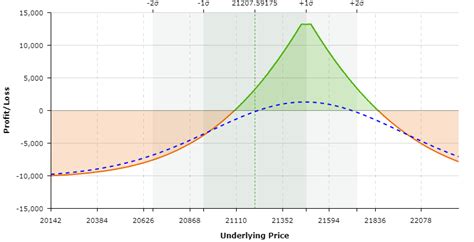 Image result for Diagonal Call Spread Explained