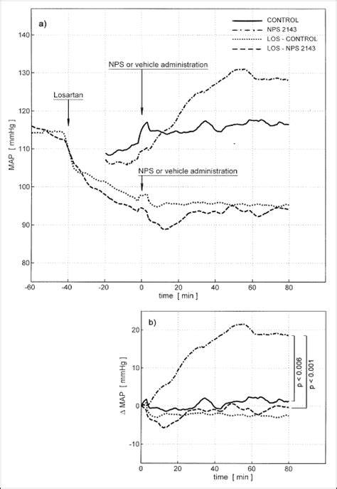 Metaxalone and percocet taken together