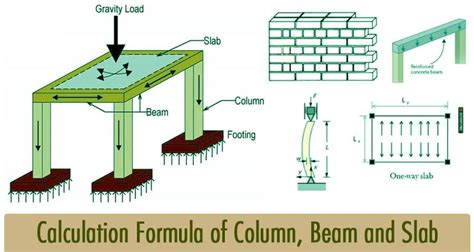 Wood Beam Calculations For Dummies 的图像结果