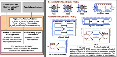 Image result for Fast in Software Engineering