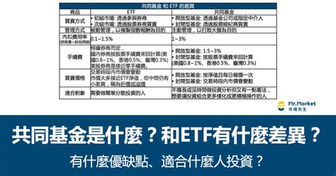 小白基民别再买常规基金了，了解下指数型ETF基金投资，开启属于你的投资之路 - 知乎