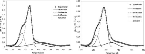 Cultivation and Characterization of Cynara Cardunculus for Solid ...