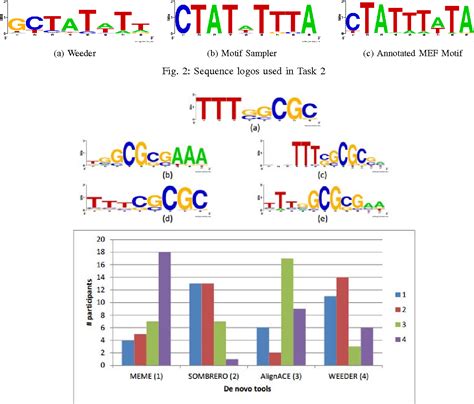 Two Sample Logo 的图像结果