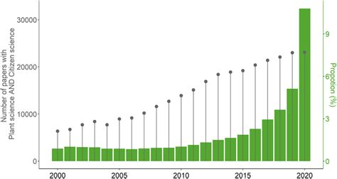Image result for Science Project Paper Trend