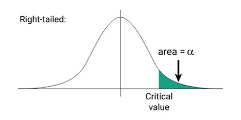 Explain Critical Value Table 的图像结果