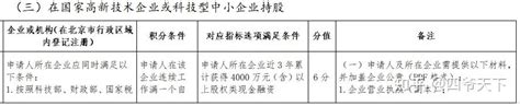 2023年北京积分落户指标（五）创新创业积分标准介绍及解读_北京积分落户网